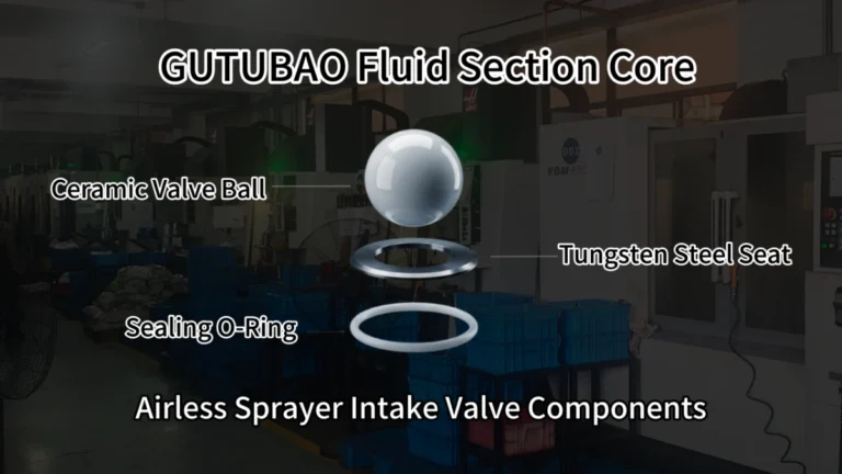Priming an airless sprayer — GUTUBAO lower pump intake valve assembly: ceramic valve ball, tungsten steel seat, and sealing O-ring